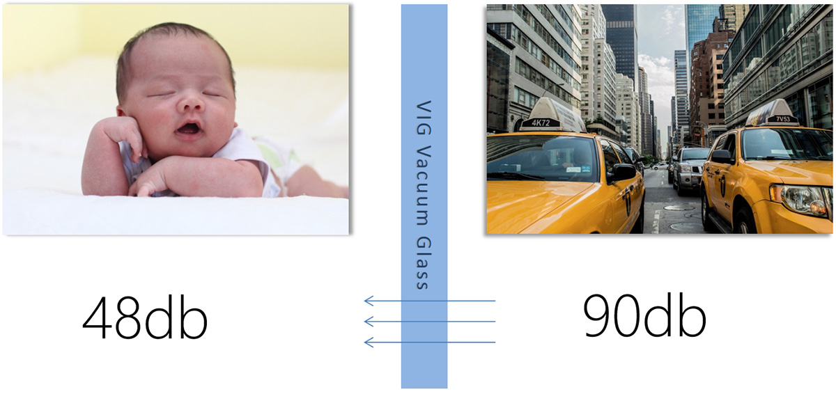 Superior sound insulation Superior sound insulation