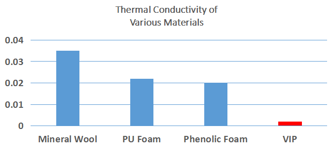 Excellent_Thermal_Insulation_Performance.png Excellent_Thermal_Insulation_Performance.png