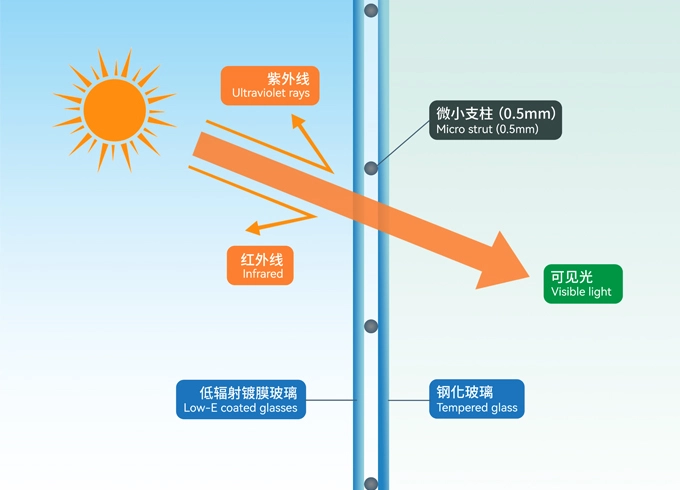 vig techn vacuum glass 3